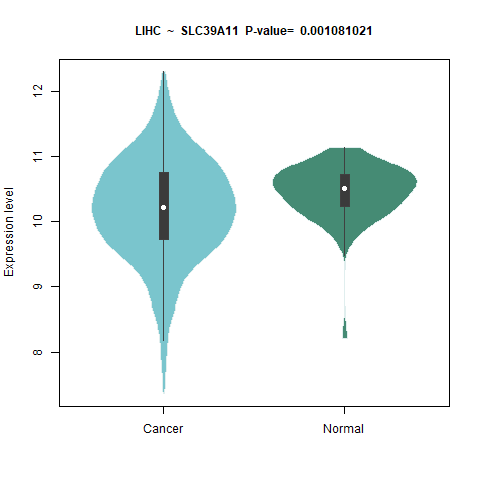 SLC39A11 _LIHC.png